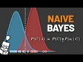 Naive Bayes - Explained