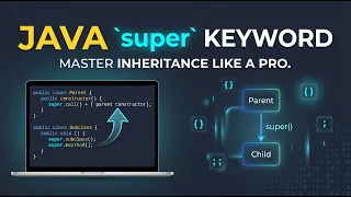 Super Keyword in Java All uses of Super keyword with examples