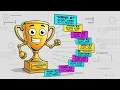 Redis Sorted Sets Explained Hands-On Linux Terminal Tutorial