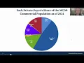 Employer ERISA Reporting to the MCDB Webinar 061726