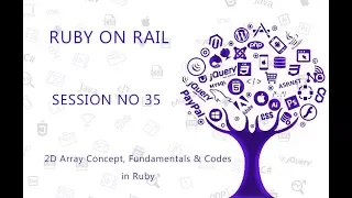 Ruby Programming Tutorial 35 2D Array Concept Fundamentals Codes in Ruby