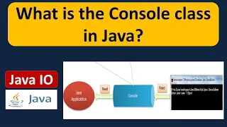 What is the Console class in Java Java IO Java Tutorial