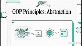 OOP WEEK 4 Part 1 OOP Principles II BIT S3