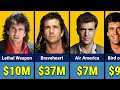 Mel Gibson Paycheck For Every Movie He Ever Made