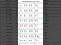 Download Lagu Roman numerals from 1 to 10000 #shorts #romannumerals