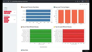 Streamlit Dashboard Project Shipping Route Analysis Python Data Analytics