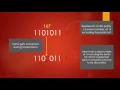 UART Understanding UART Parity