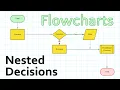Creating Nested Decisions in Flowcharts