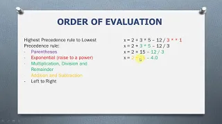 Operator Precedence in Python Understanding the Priority of Operators in Python