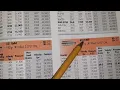 Reading reloading data