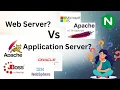 What is Web Server What is ApplicationServer Difference between Web Server and Application Server