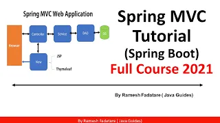 Spring Boot C Tutorial Spring Boot Web Application Course