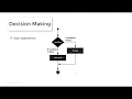 Python Programming Tutorial - 10