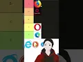 Lagu Time Efficient Tier List - Browsers