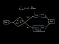Control Flow If Else Statements Programming Fundamentals with Python