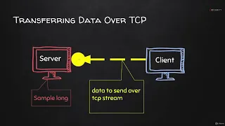 How To Write a Malware With Python - Backdoor Serialisation Theory