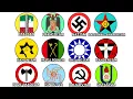 Every Type of Fascism Explained in 17 Minutes