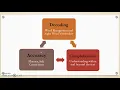 Fountas and Pinnell Overview