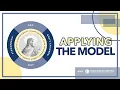 Part 8 - Applying the Model