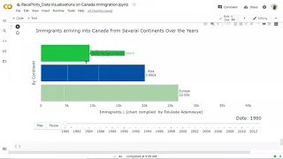Data Visualisation using Plotly