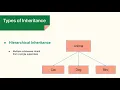 Inheritance in Java Explained Single Multi-Level Hierarchical Inheritance