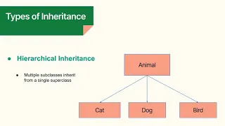 Inheritance in Java Explained Single Multi-Level Hierarchical Inheritance