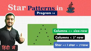 Star Pattern Program in Java - 14 Coding Wallah