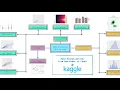 11 Python DS Data Visualization Part1 Screencast 2019 07 31 11 58 06