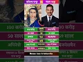 Download Lagu Karishma Kapoor Vs Sanjay Kapoor 💞🤔 #bollywood #ytshorts #shorts