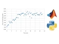 Nonlinear Estimation in MATLAB and Python