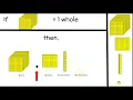 How to Represent Decimals Using Base 10 Blocks