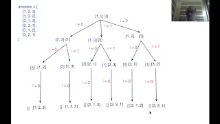 LeetCode 46 - Permutations