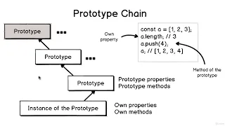 JavaScript OOP 004 LECTURE Prototype Chain