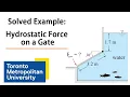 Solved Exam Problem Hydrostatic Forces on a Gate