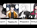 Download Lagu WEAKEST TO STRONGEST CHARACTERS IN WINDBREAKER