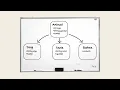 auto-document your code with AI ft Gemini Code Wiki Cursor Copilot