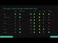 Dive into my codebase with me Different types of libs