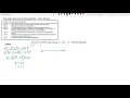 1 6 Solving Polynomial Inequalities Using Test Points Example 2