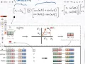 Rotary Position Embedding explained deeply w code