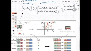 Rotary Position Embedding explained deeply w code