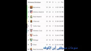 انا الأول واحب المركز الاول 