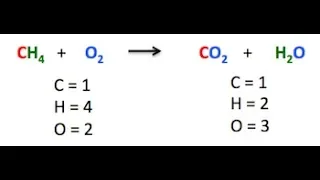 الكيمياء الكمية المعادلة الكيميائية الرمزية الموزونة 