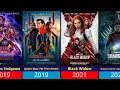 All Marvel Movies 2008-2026 Every MCU Film Ranked Top Box Office Hits