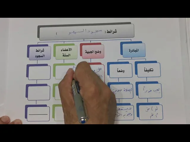⁣مبطلات الصلاة 24~1