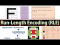 Run Length Encoding RLE with Examples in Computer Science IGSCE O Level A Level