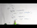 Destructor in PHP btechcsetutorial7264
