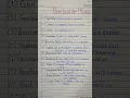 Download Lagu Punctuation marks l English Grammar #youtube #shorts #englishspeaking #englishgrammar #english
