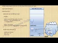 Java Tutorial Write a program to calculate area of circle using method Accept user input