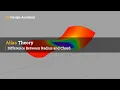 Autodesk Alias Tutorials l Alias Theory 1 - Difference Between Radius and Chord