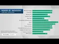 Utah wages up but inflation up more